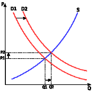 240px-Supply-and-demand.svg.png