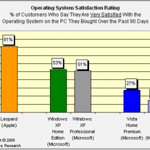 os-satisfaction.png