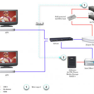 ATV-Setup.png