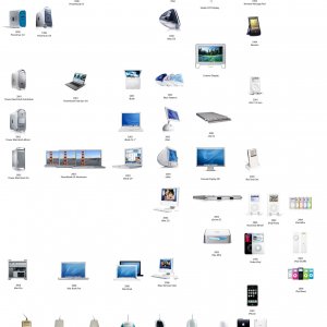 Snow Leopard time line copy2.jpg