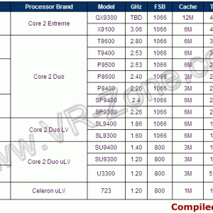 intel_montevina_cpu_prices_vrz.gif