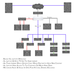 Proposed Network Setup.png