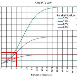 Amdahls Law.JPG