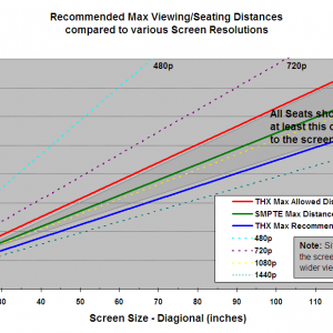 distance_chart.png