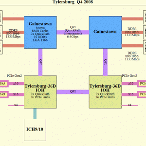 skulltrail_tylersburg_diagrams.gif