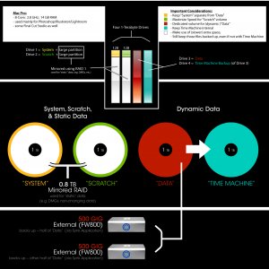 Hard Drive Config (#2) for Mac Pro-02.jpg