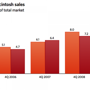 osx-share-sales.png