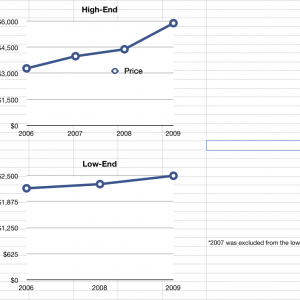 No Inflation Adjustment.png