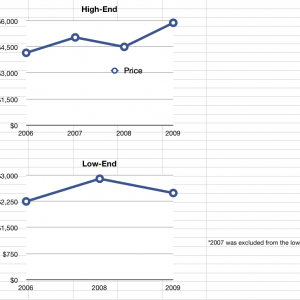 Inflation Adjusted.png