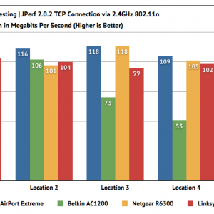 20130715_80211acrouterbenchmarks_2.png