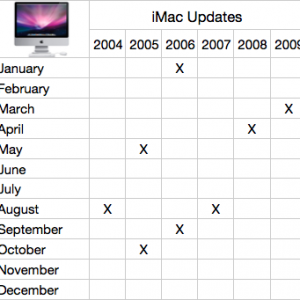 apple_events_2009_imacs.png