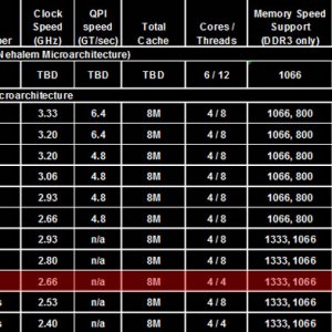 Core_i5_750_Turbo_3.2GHz_02.jpg