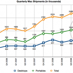 mac_q209_graph_new-thumb-730x413.png