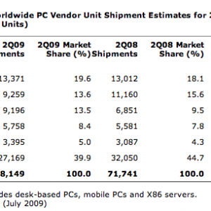 2Q09 Worldwide.png