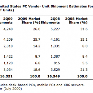 2Q09 USA.png