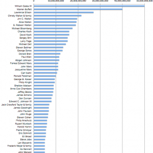 net-worth-2009.png