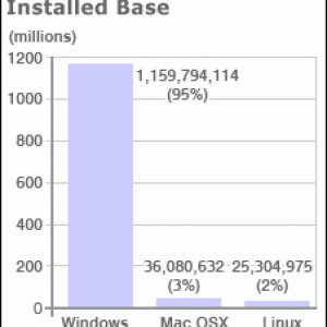 OS Installed Base.gif