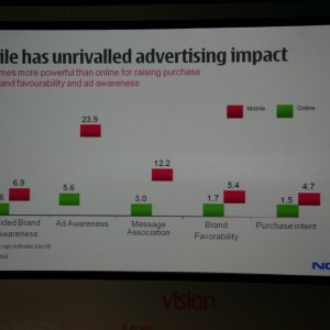 Nokia Developer Summit 2009 - Nokia Interactive Advertising 4.jpg