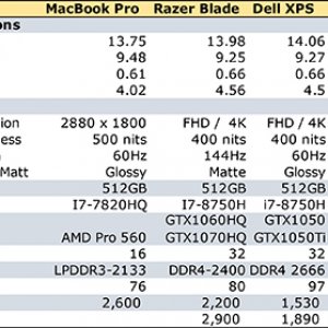 MBPvsRazervsDell.jpg