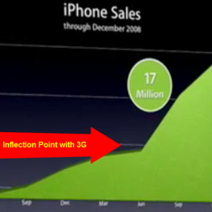 iphone-sales-growth-chart.png