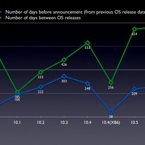 OSX_Releases293.jpg