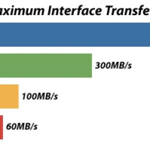 benchmarks_esata6g.jpg