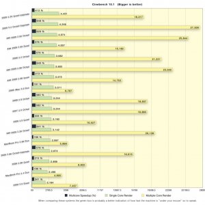 UpdatedCinebenchChart.jpg