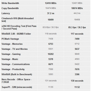 memory benchmarks.png