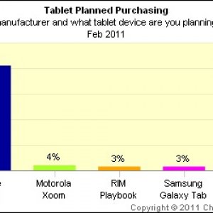 141617-changewave_feb11_tablet_plans.jpg