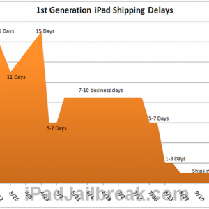 iPadshippingdelays.png