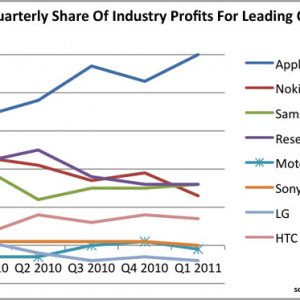 apple-profit-share.jpg