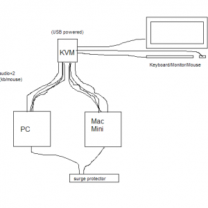 kvm setup.PNG