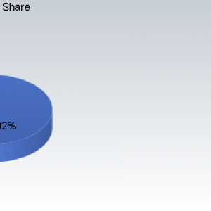 Market share Sept 2011.png