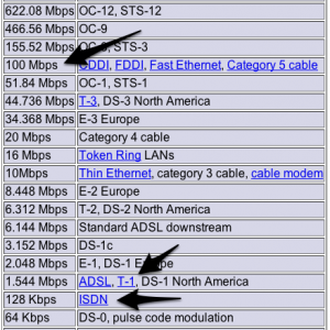 Bandwidth Chart.png