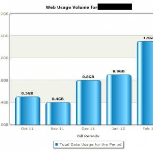 Data Usage.png