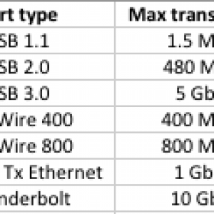 port trnsfer rates correct2.png