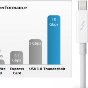 apple-thunderbolt-vs-usb-3-0-speed-comparison-2.jpg