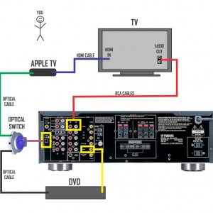 Apple TV Setup.jpg