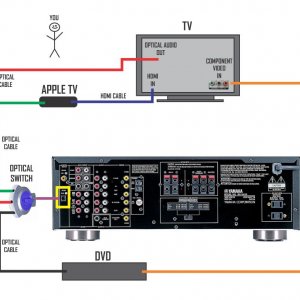 Apple TV Setup-2.jpg