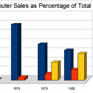 trs80_sales_percentage.png