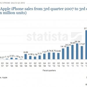 iphone sales.jpg