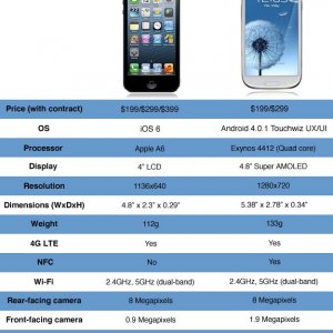 iphone-5-v-samsung-galaxy-s3.jpg