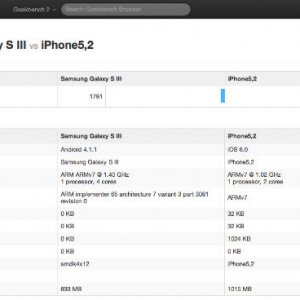 iphone-5-vs-galaxy-s3-jelly-bean-geekbench-test-1.jpg