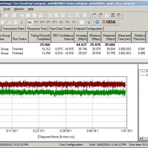 netgear_wnhdb3004_xmit-rcv_loca_1hr.jpg