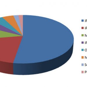 eb-aapl-revenue-q42011.jpg