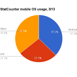 2013_may_web_statcounter.png