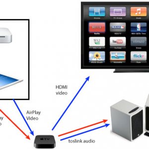 appletv-setup.jpg