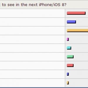 2014-02-20 16_30_36-What feature do you most want to see in the next iPhone_iOS 8_ - MacRumors F.jpg