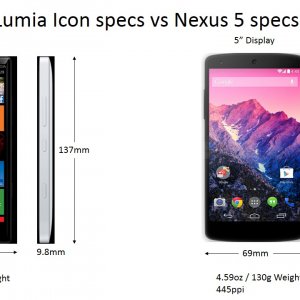 Icon vs Nex5.jpg