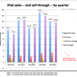 ipad_sell_through.png